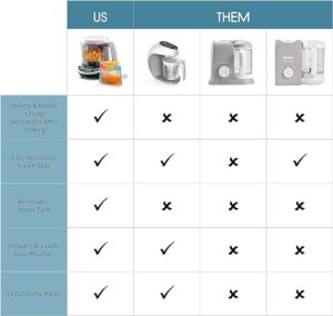 baby brezza one step baby food maker