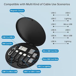 Multi-Functional Compact Cable Card