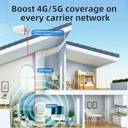 cell phone signal booster